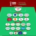 تقارير: شغب السنغال في نهائي “الكان” يغضب الشركات الراعية ويهدد إيرادات “الكاف”