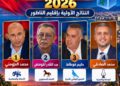 النتائج شبه النهائية بالناظور.. “البام” يتصدر بـ 13 ألف صوت وتنافس هستيري بين الاتحاد الدستوري والأحرار والعدالة والتنمية على مراكز المقدمة
