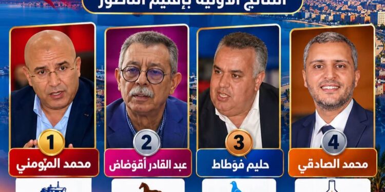 النتائج شبه النهائية بالناظور.. “البام” يتصدر بـ 13 ألف صوت وتنافس هستيري بين الاتحاد الدستوري والأحرار والعدالة والتنمية على مراكز المقدمة